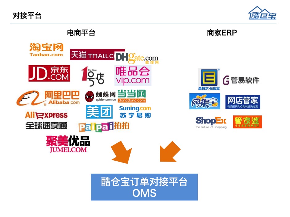 酷仓宝订单对接平台